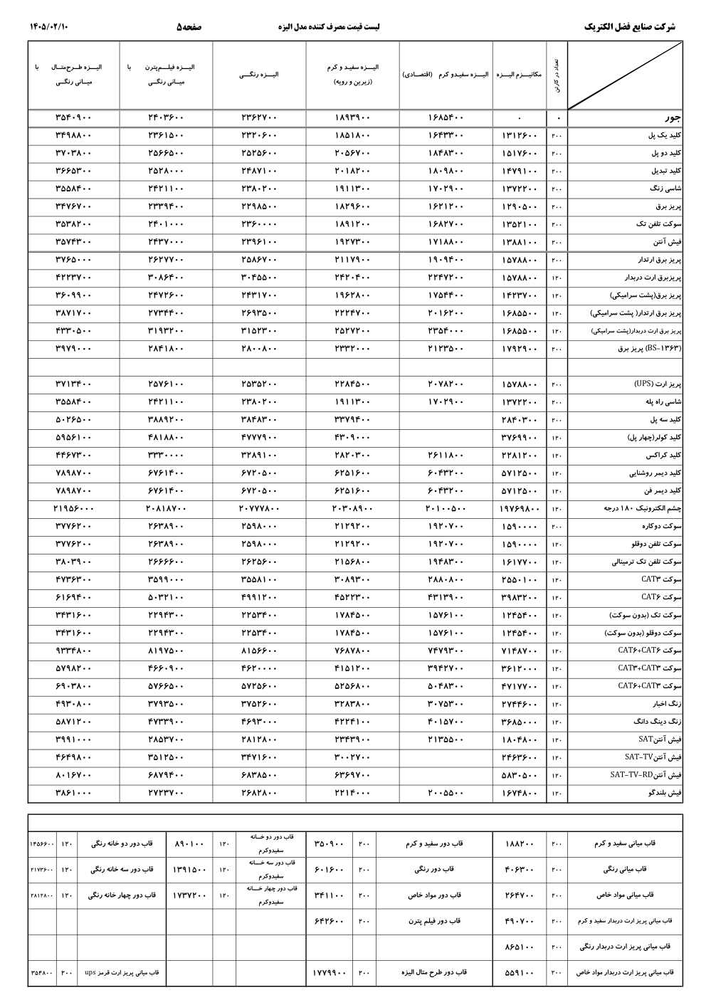 لیست قیمت کلید پریز ایران الکتریک مدل الیزه اردیبهشت 1405